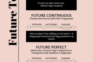 Чек-лист tenses
