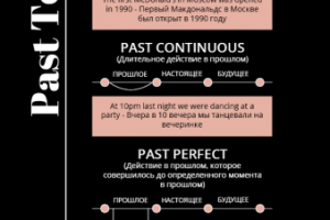 Чек-лист tenses