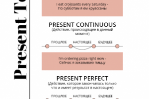 Чек-лист tenses