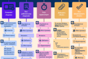 Инфографика