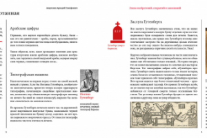 Верстка истории типографии