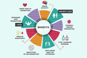 Инфографика для ресурса Supps Advisor о спорте и ПП