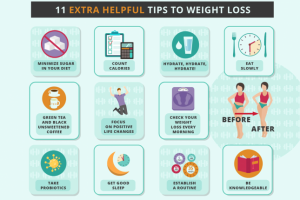 Инфографика для ресурса Supps Advisor о спорте и ПП