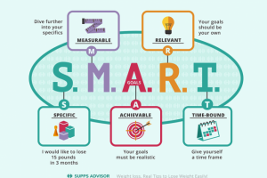 Инфографика для ресурса Supps Advisor о спорте и ПП