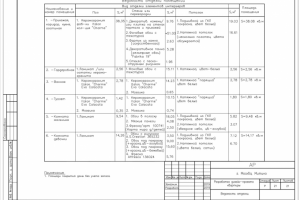 Ведомость отделки