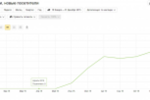 SEO оптимизация + продвижение сайта Лабораторное оборудование