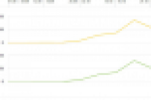 Внутренняя SEO оптимизация Alzamarket.ru