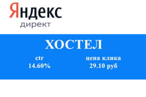 Контекстная реклама в Яндекс Директ: Хостел