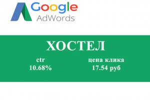 Контекстная реклама в Гугл Эдвордс: Хостел