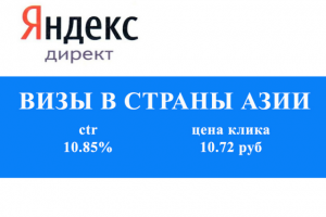 Контекстная реклама в Яндекс Директ: Визы в Азию