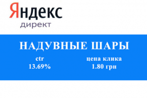 Контекстная реклама в Яндекс Директ: Надувные шары