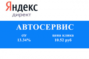 Контекстная реклама в Яндекс Директ: АвтоСервис