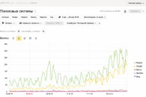 Продвижение