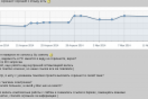 Отзыв клиента