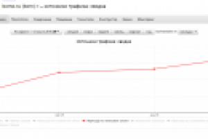 Туристический ИМ