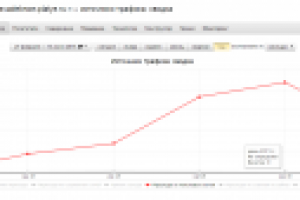 Свадебные платья