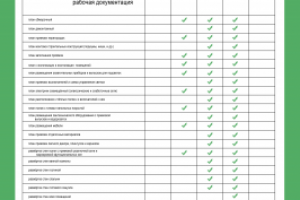 состав вариантов дизайн - проекта по срокам и стоимости