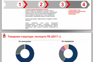 Презентация для администрации Пермского края