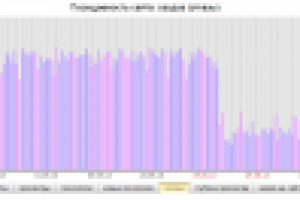 Перепроектирование сайта (уменьшение отказов от сайта)