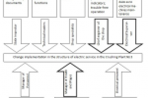 Менеджмент: управление персоналом (рус-англ)