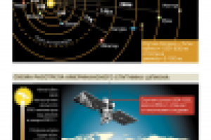 ЗАО «Издательский дом «Труд», газета «Труд», инфографика