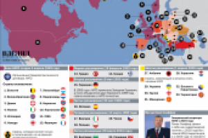 Интернет газета «Взгляд», инфографика