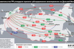 Интернет газета «Взгляд», инфографика