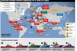 Интернет газета «Взгляд», инфографика
