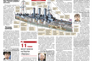 Газета «Аргументы и факты», иллюстрация