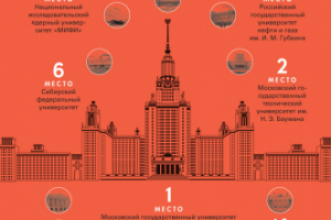 Журнал «PRO Тебя», инфографика