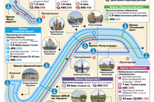 Газета «Аргументы и факты», инфографика