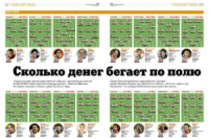 ЗАО «Издательский дом «Труд», газета «Труд», инфографика