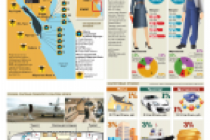 ЗАО «Издательский дом «Труд», газета «Труд», инфографика