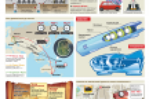 ЗАО «Издательский дом «Труд», газета «Труд», инфографика