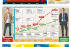 ЗАО «Издательский дом «Труд», газета «Труд», инфографика
