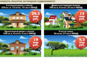 ЗАО «Издательский дом «Труд», газета «Труд», инфографика