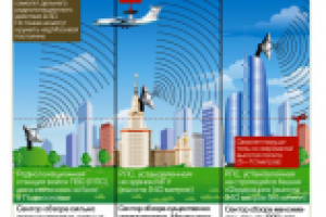 ЗАО «Издательский дом «Труд», газета «Труд», инфографика