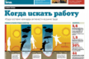 ЗАО «Издательский дом «Труд», газета «Труд», инфографика