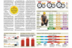 ЗАО «Издательский дом «Труд», газета «Труд», инфографика