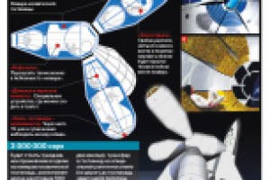 ЗАО «Издательский дом «Труд», газета «Труд», инфографика