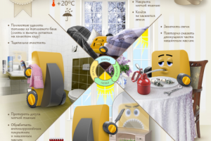 Памятка по уходу за газонокосилкой