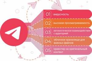 Преимущества тг-канала