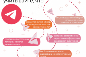 Тонкости управления тг-каналом