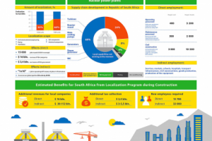 Информационный стенд ГК «Росатом» для выставки в ЮАР