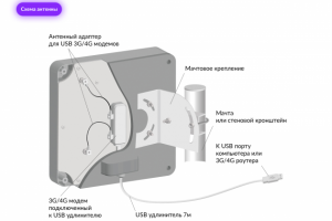 Отрисовка схемы с фото