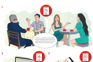 Комиксы в корпоративный журнал МТС