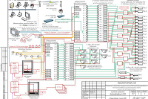 Схема видеонаблюдения