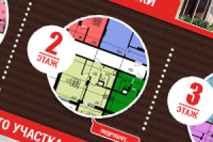 Дизайн Landing-page страницы жилого комплекса "Вознесенский"