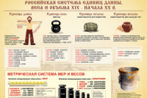 Плакат для школы с мерами