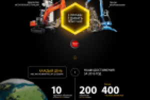 Сайт по утилизации металла